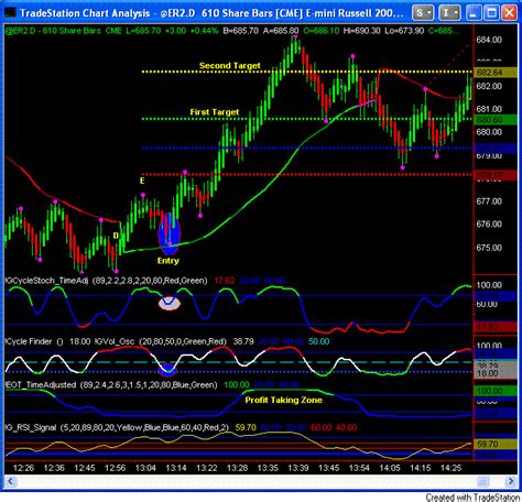 odd lot trading indicator.
